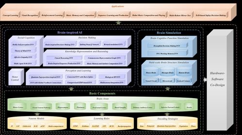 我科學家成功打造通用類腦人工智能研發基礎設施，為AI基礎軟件開發開辟新路徑