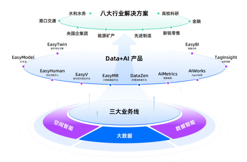 袋鼠云dtstack亮相2025云棲大會 以“數據+空間”AI雙引擎，驅動產業數智化新未來